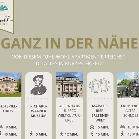 Semper Suite No1 - 2Zi Fewo 1-4 Pers, Balkon, Parkplatz, Hofgartennaehe Bayreuth Eksteriør billede